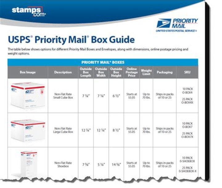 USPS Flat Rate Box Sizes
