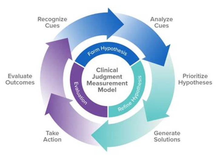 Value judgment - How To Discuss