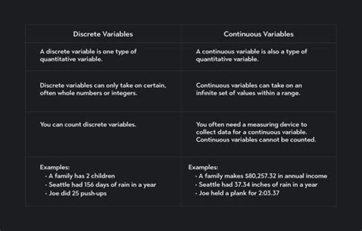 Variables data - How To Discuss