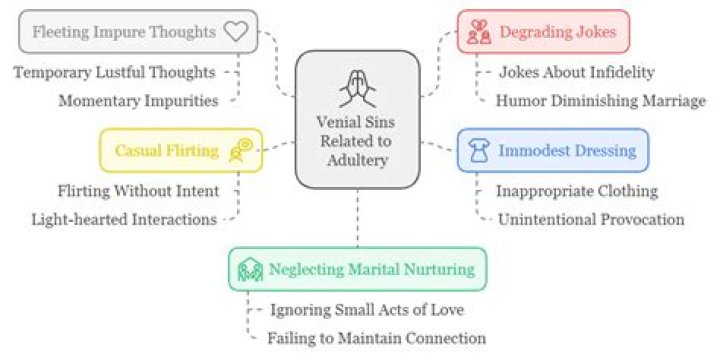 Venial sin definition - How To Discuss