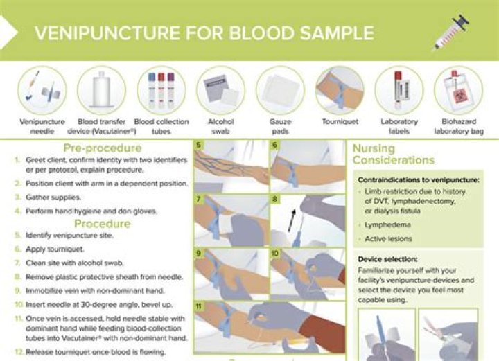Venipuncture Icd 10 - How To Discuss
