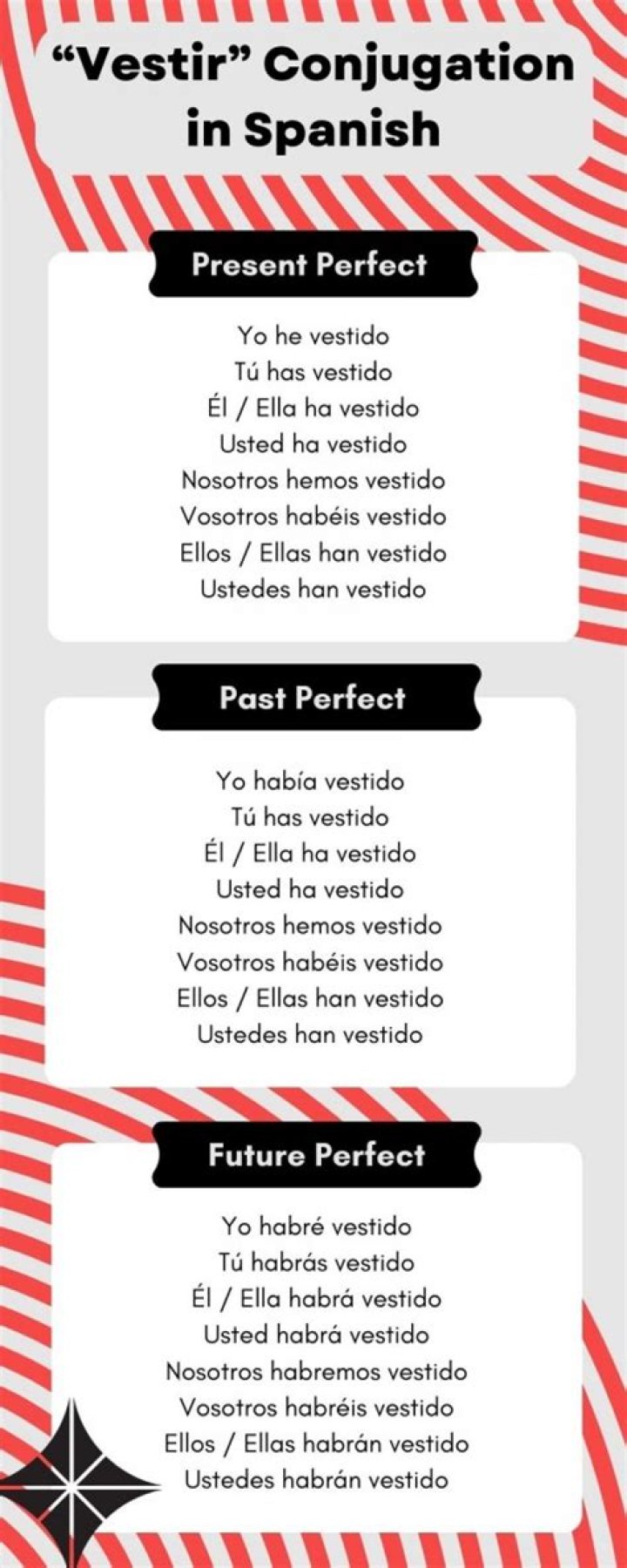 Vestir Conjugation - How To Discuss