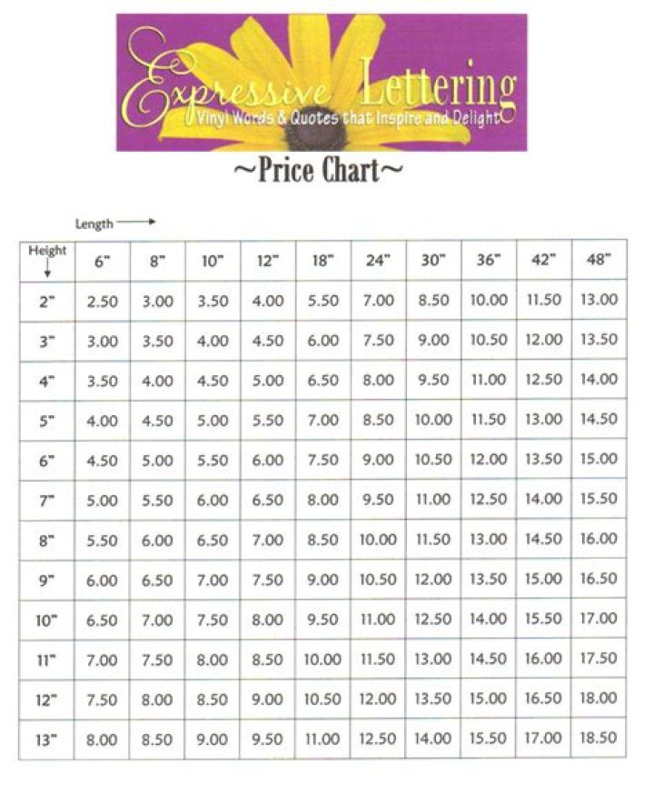 Vinyl pricing chart - How To Discuss