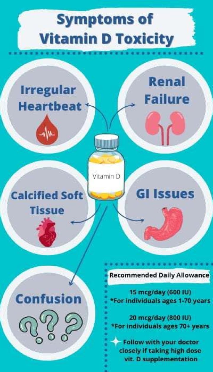 Vitamin d overdose symptoms - How To Discuss