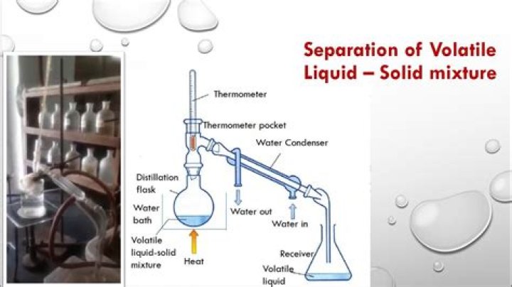 Volatile liquid - How To Discuss