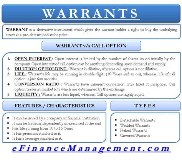 Warrant finance - How To Discuss