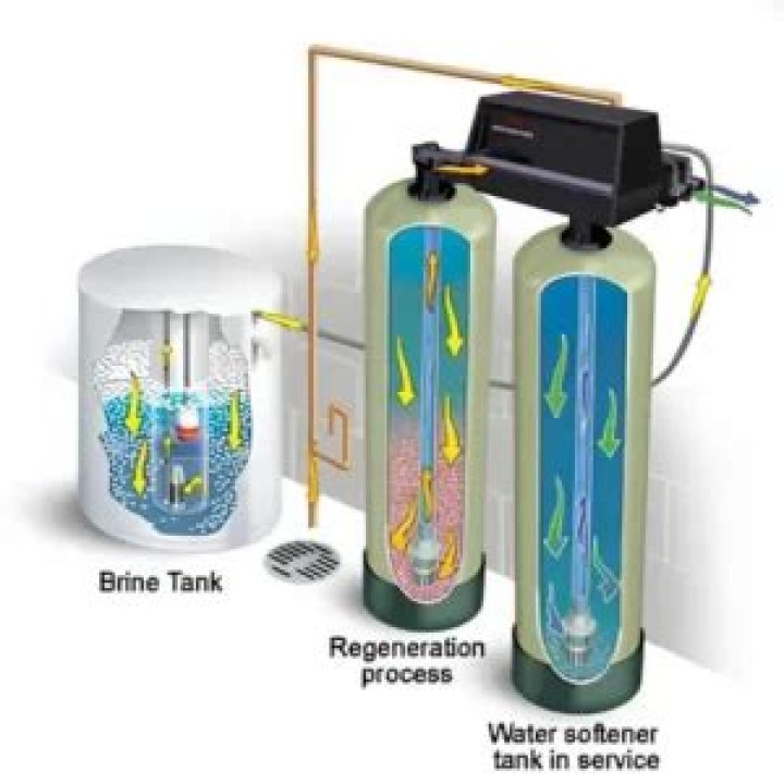 Water softener regeneration - How To Discuss
