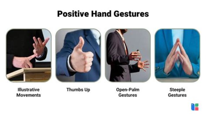What Are Gestures? - How To Discuss