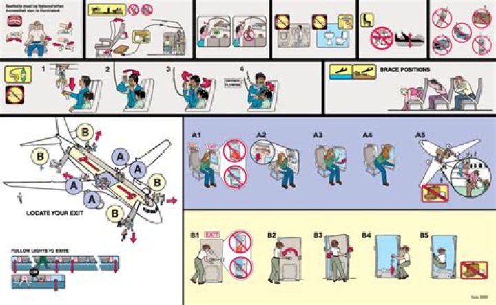 What are List of Safety Guidelines For Passengers at Airport?