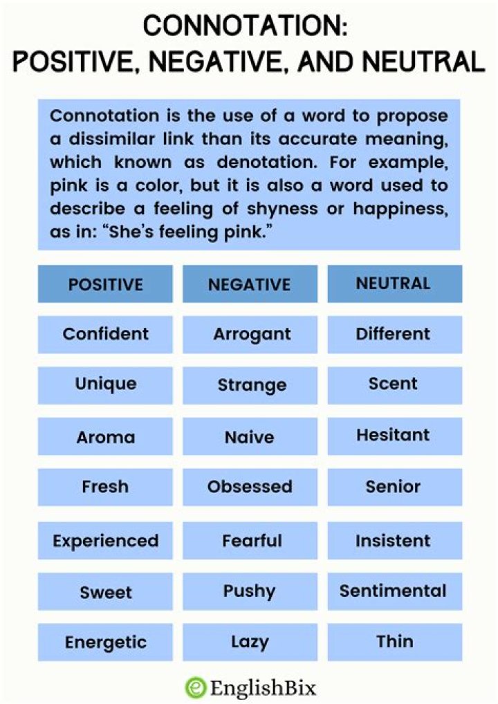 What are negative connotations? - How To Discuss