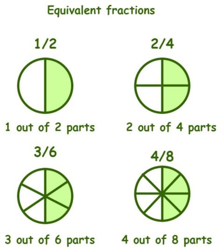 What are the equivalent fractions to 3/7?