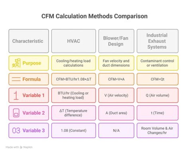 What Does Cfm Mean - How To Discuss