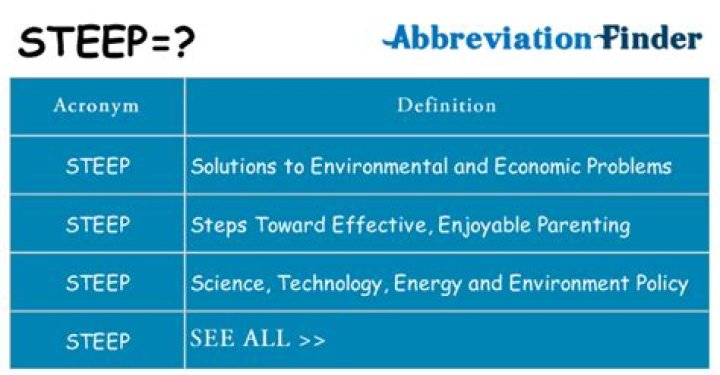 What Does Steep Mean - How To Discuss