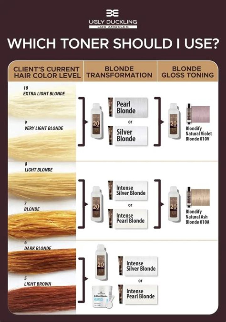 What Does Toner Do To Hair?