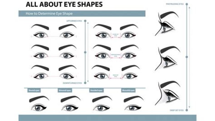 What eye shape do i have