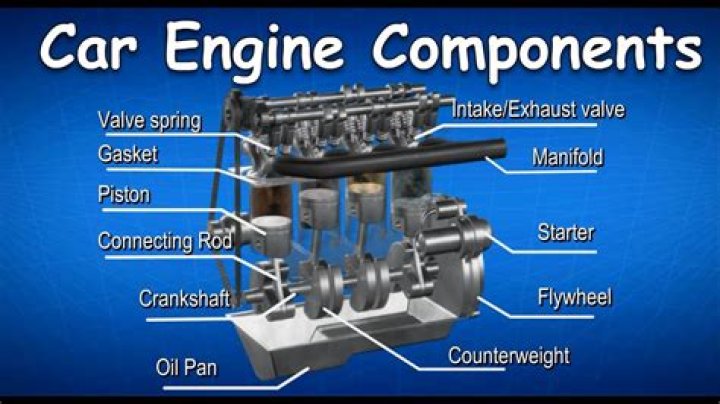 What is a car - How To Discuss