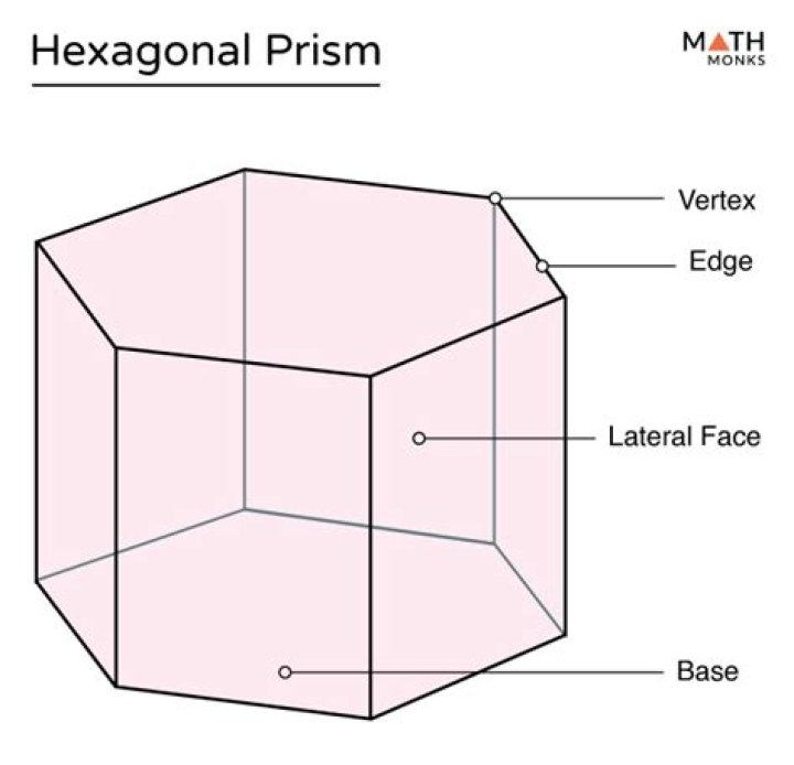 What Is A Hexagonal Prism