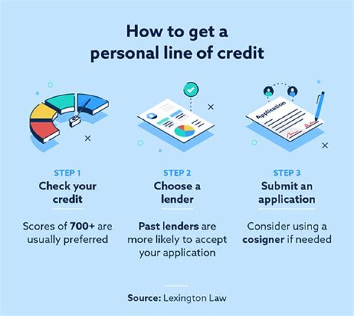 What is a personal line of credit