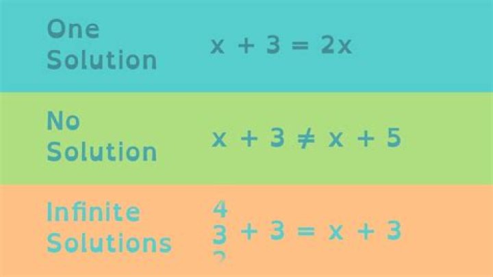 What is a solution in math