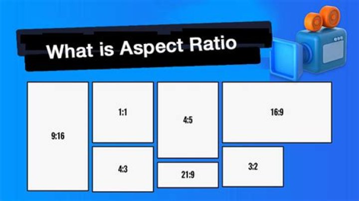What is aspect ratio - How To Discuss