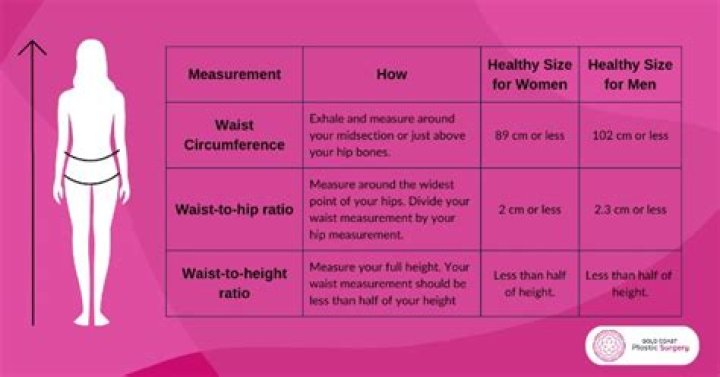What Is Considered A Small Waist