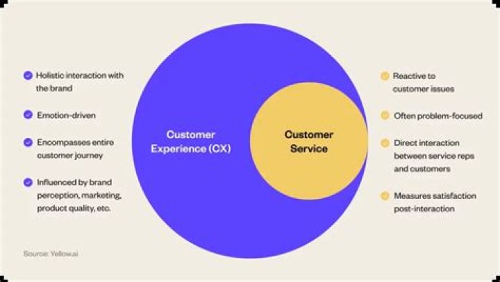 What Is Considered Customer Service Experience