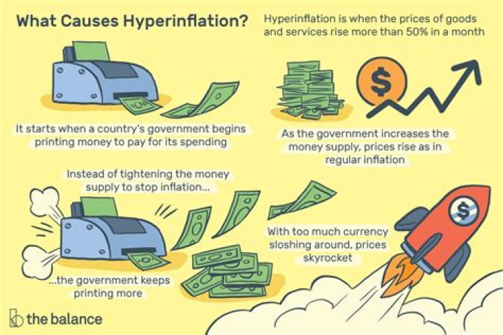 What is hyperinflation - How To Discuss