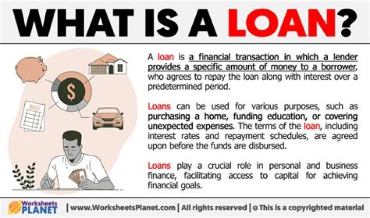 What is loan - How To Discuss