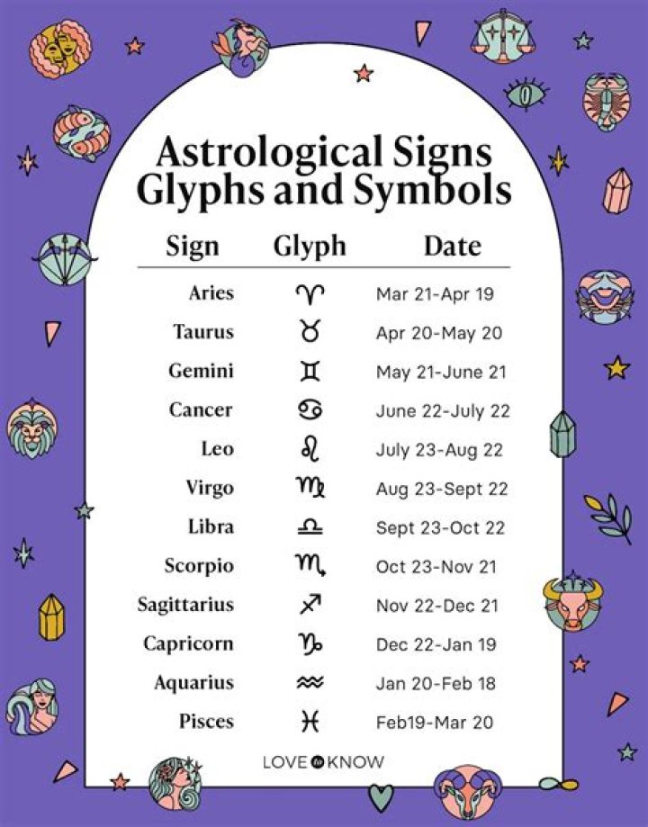 What is my astrological chart