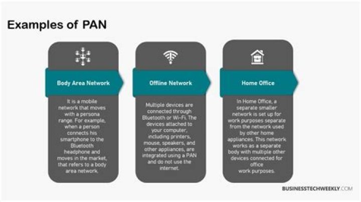 What is pan - How To Discuss