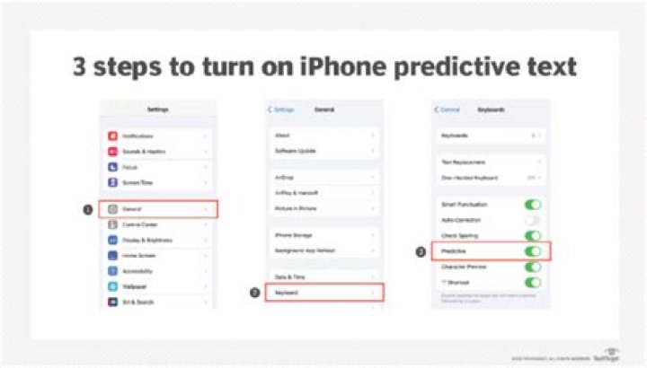 What is predictive text - How To Discuss