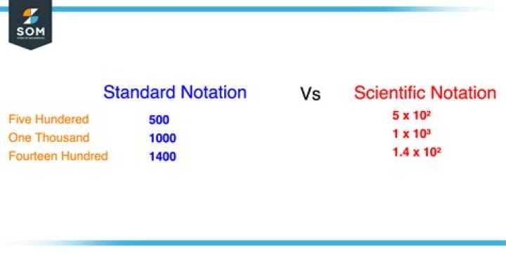 What Is Standard Notation - How To Discuss