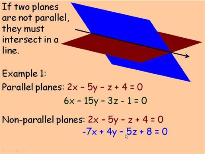 What Is The Intersection Of Two Distinct Non Parallel Planes