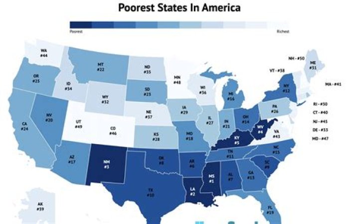 What is the poorest state in the us