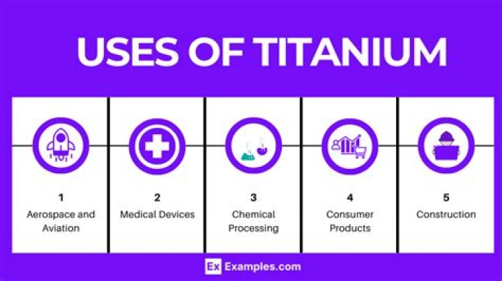 What is titanium - How To Discuss