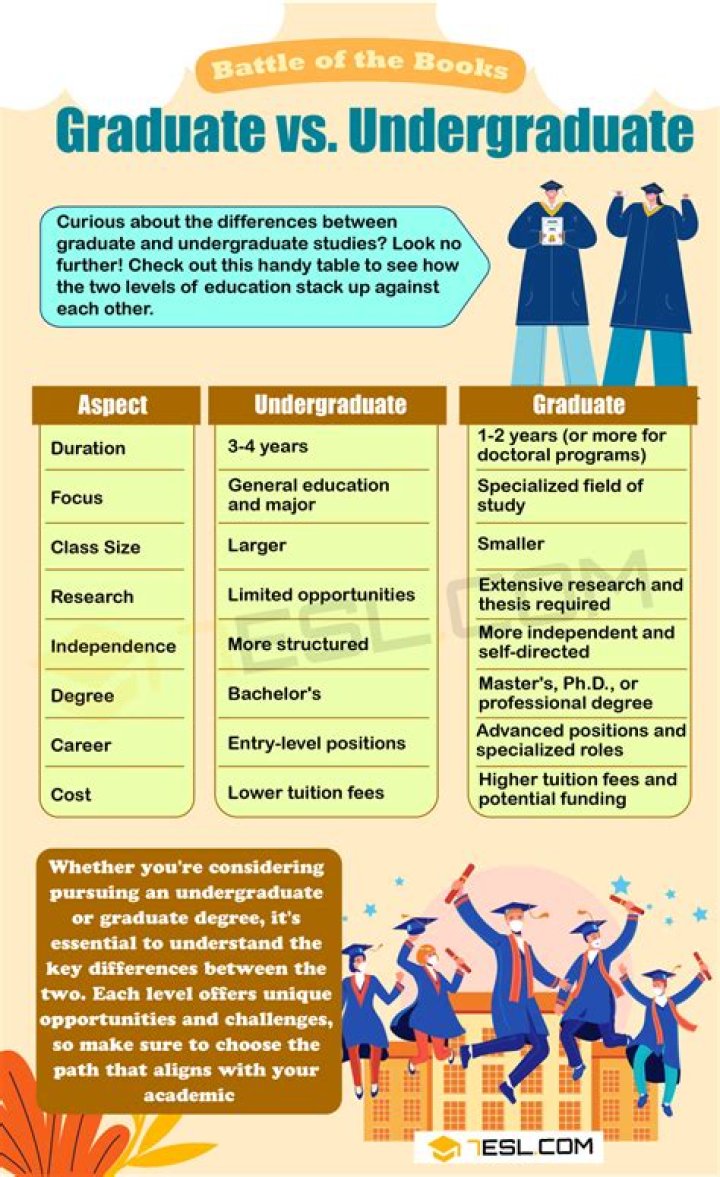 What is undergraduate school - How To Discuss