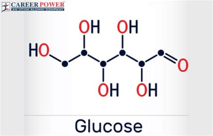 What Mass Of Glucose Should Be Dissolved