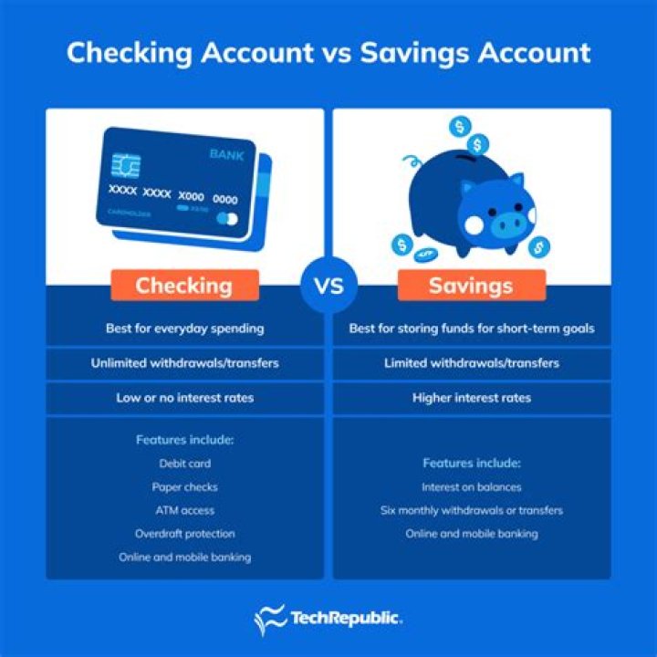 Whats a checking account - How To Discuss
