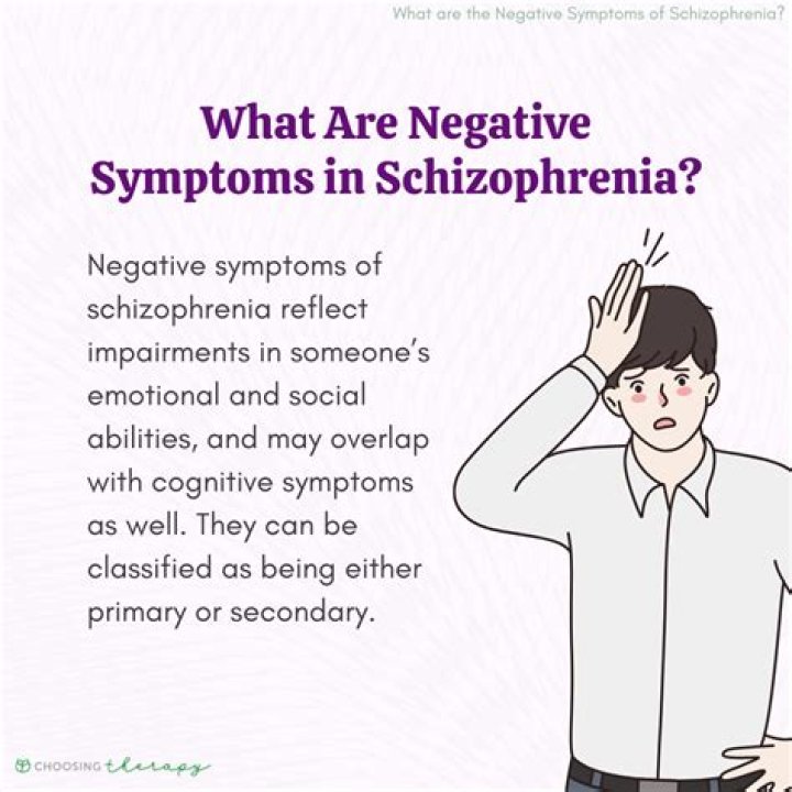 Which of the following is a negative symptom of schizophrenia