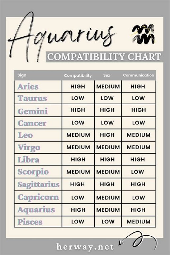 Who are aquarius compatible with