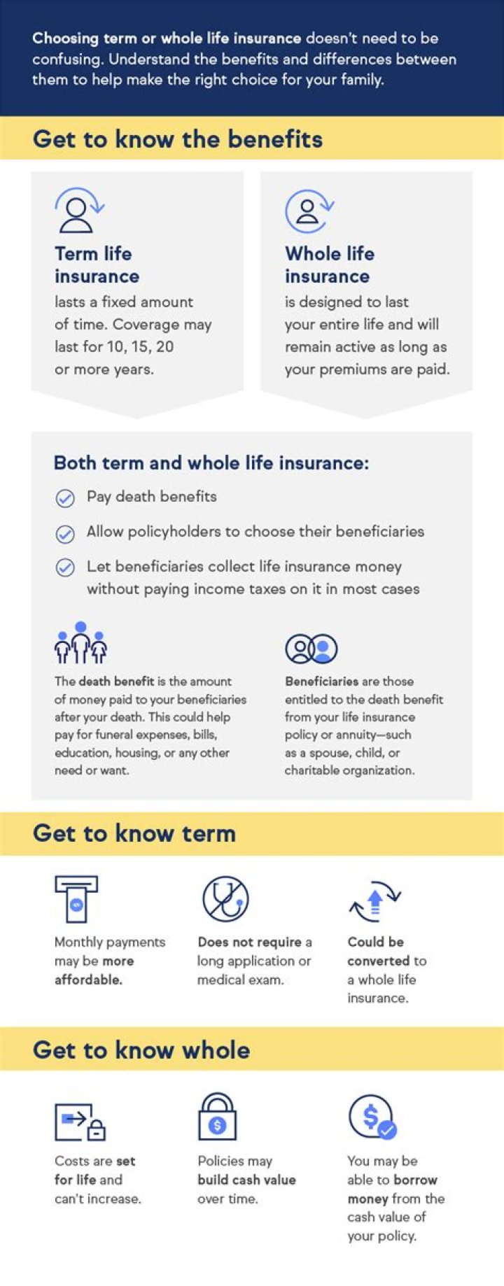Whole term life insurance - How To Discuss