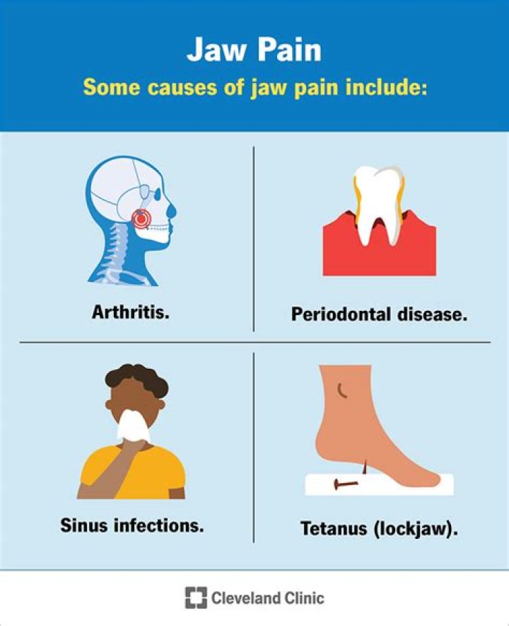 Why Does my Jaw Hurt?