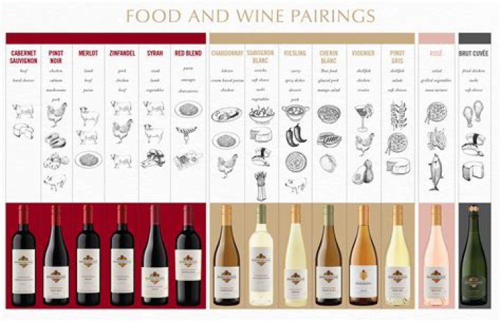Wine food pairing - How To Discuss