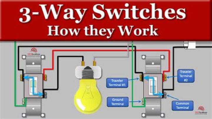 Wireless 3 way switch - How To Discuss
