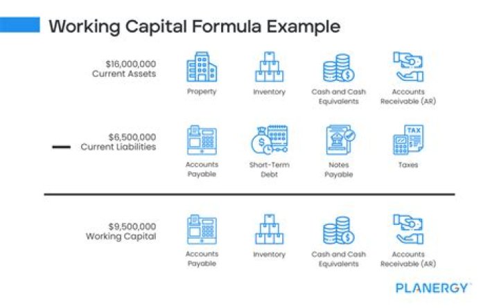 Working capital management - How To Discuss