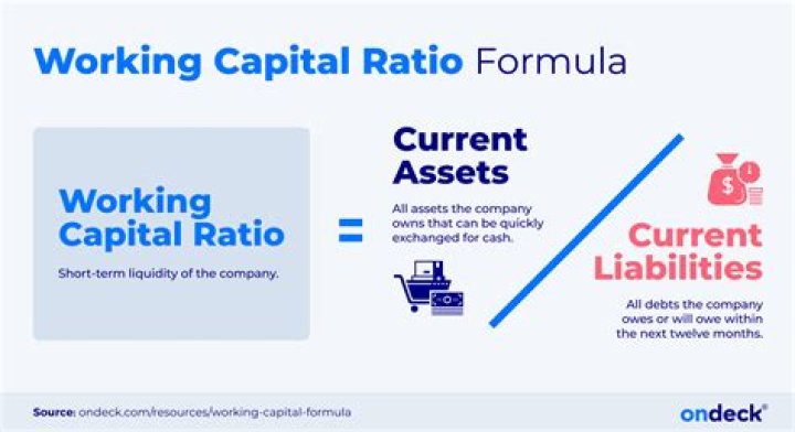 Working capital to sales ratio