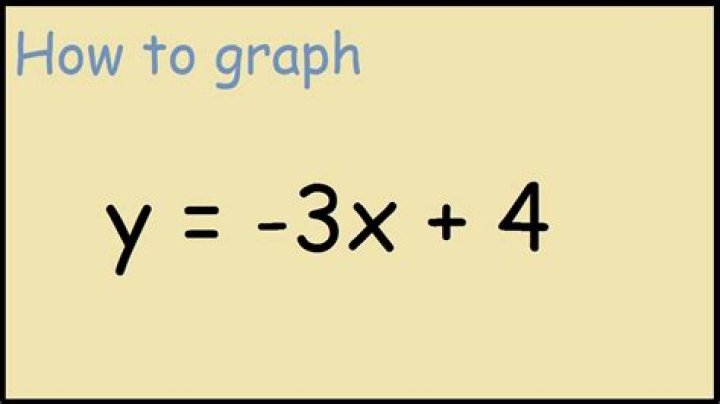 Y 3x 4 - How To Discuss