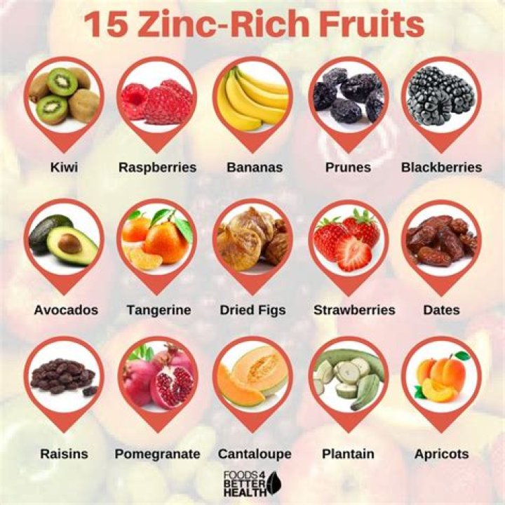 Zinc rich fruits - How To Discuss
