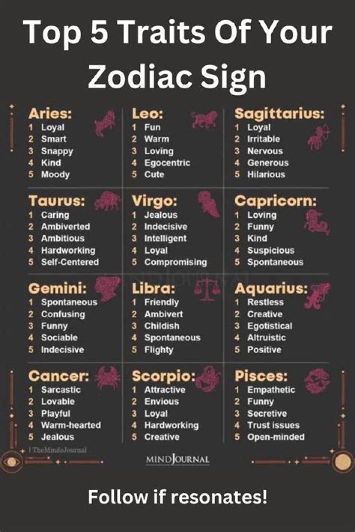 Zodiac traits - How To Discuss