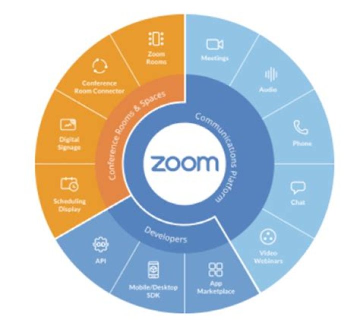 Zoom ipo - How To Discuss